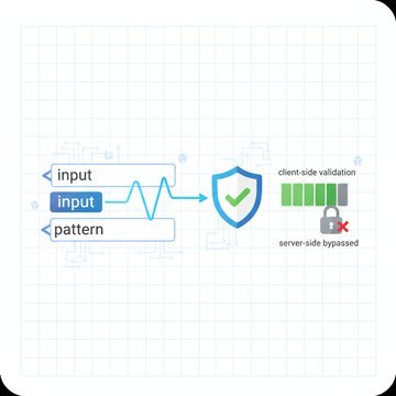 Modern illustration of a form input field with a glowing validation checkmark pattern overlaid on a clean digital interface background.